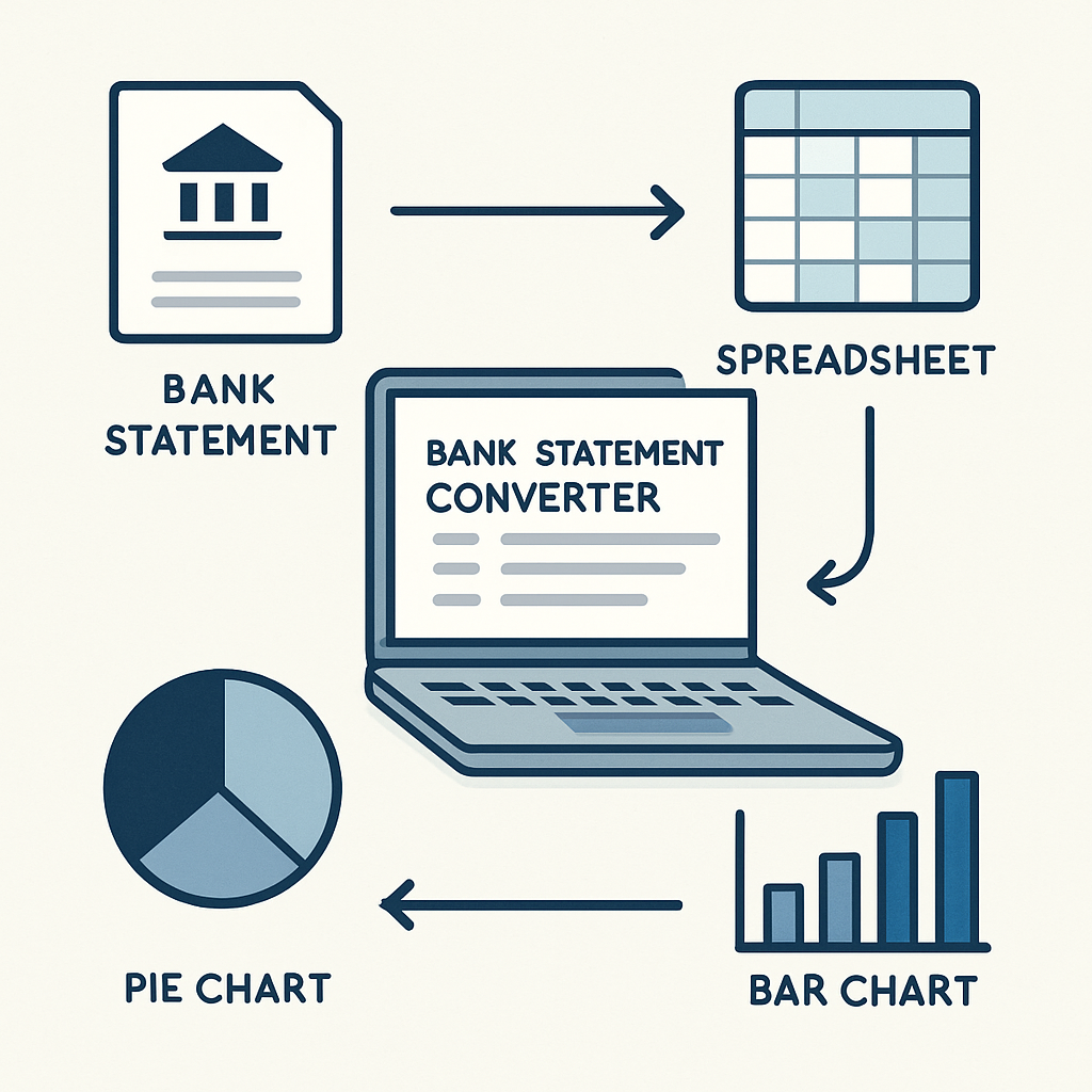 bank statement converter software